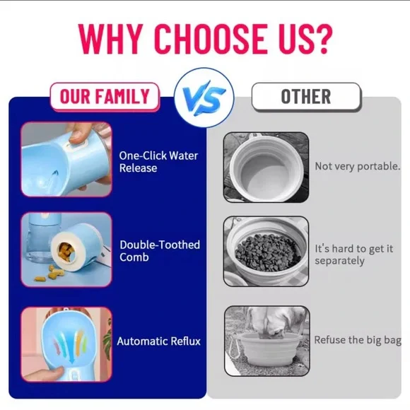 Portable Water Bottle with Built-In Bowl – Leakproof Travel Pet Dispenser 4 in 1 - Picture 3 of 6